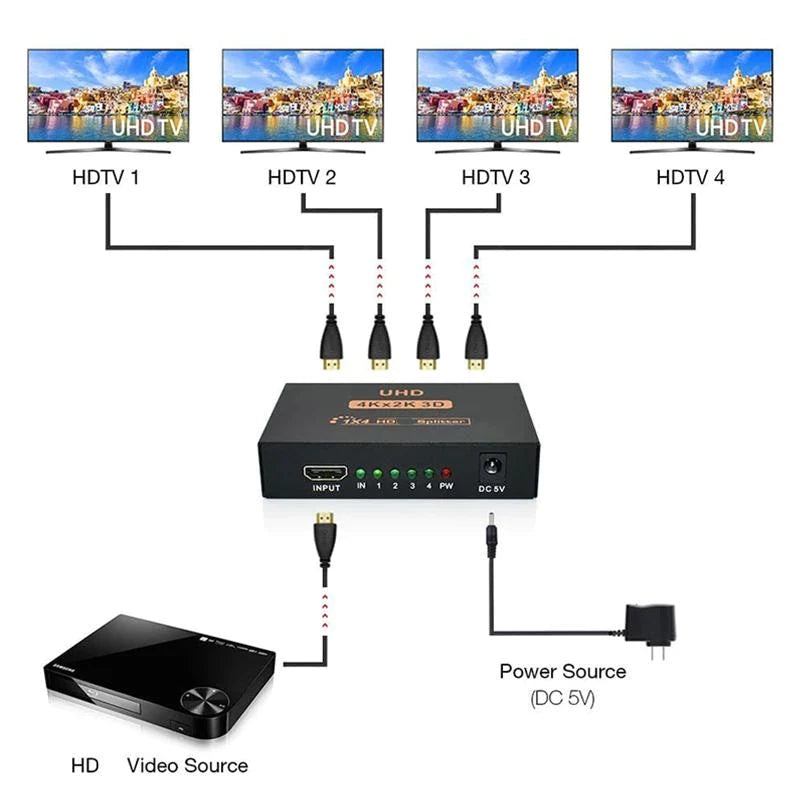 HDMI SPLITER 4 PORT