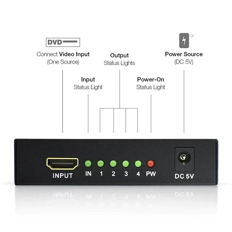 HDMI SPLITER 4 PORT